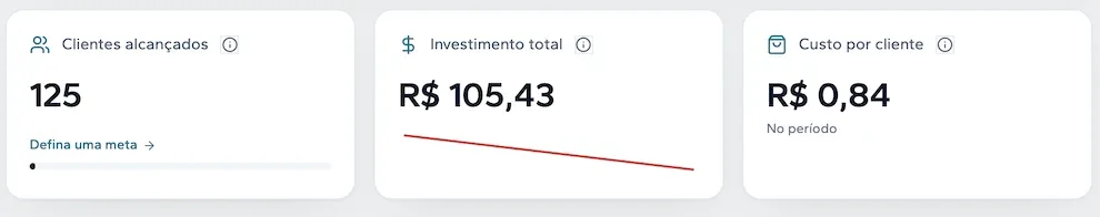Painel do ady com clientes alcançados e quanto foi investido